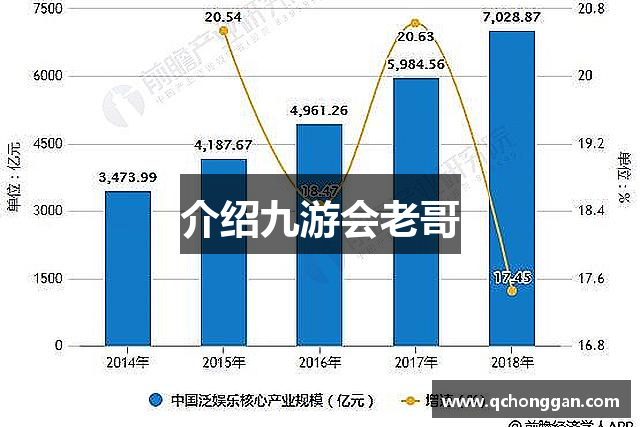 介绍九游会老哥